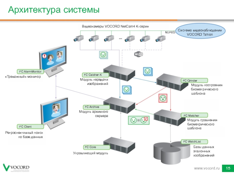 Ремонт систем автоматизации, систем видеоконтроля 